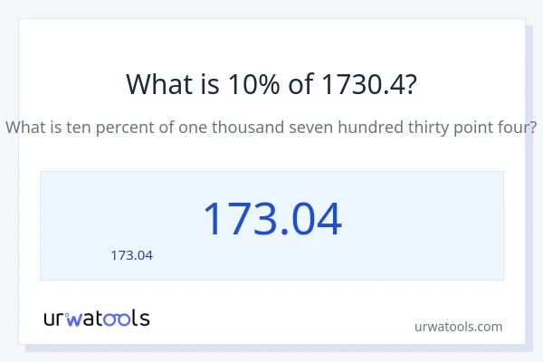 10% ของ 1730.4 คือเท่าไร?