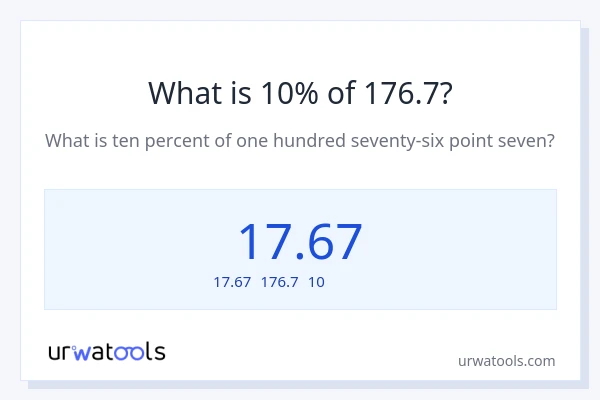 176.7の10%は何ですか?