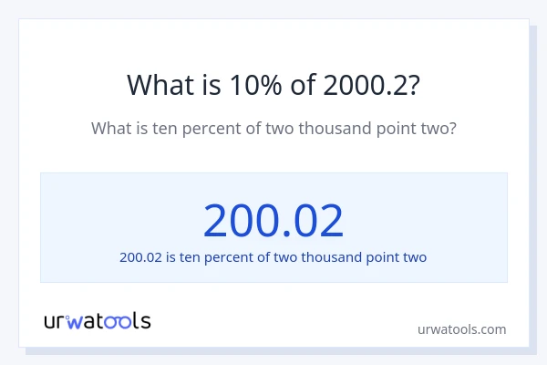 What is 10% of 2000.2?
