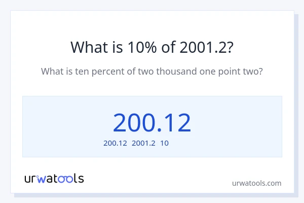 2001.2の10%は何ですか?