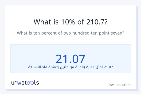ما هي نسبة 10% من 210.7؟
