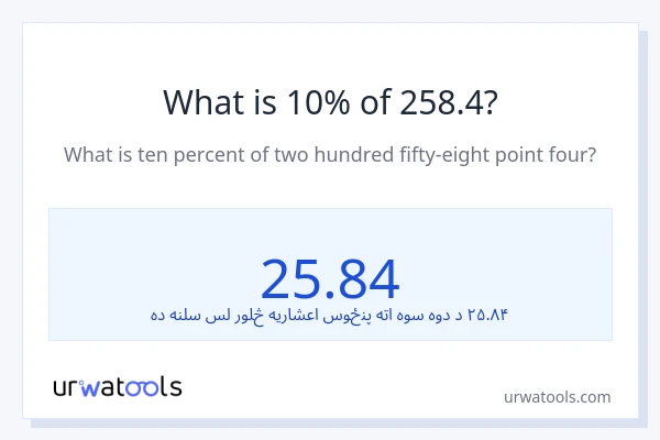 د 258.4 10٪ څومره دی؟