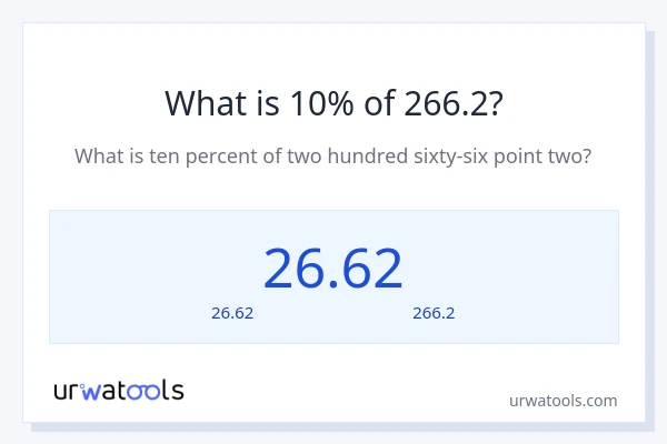 10% ของ 266.2 คือเท่าไร?