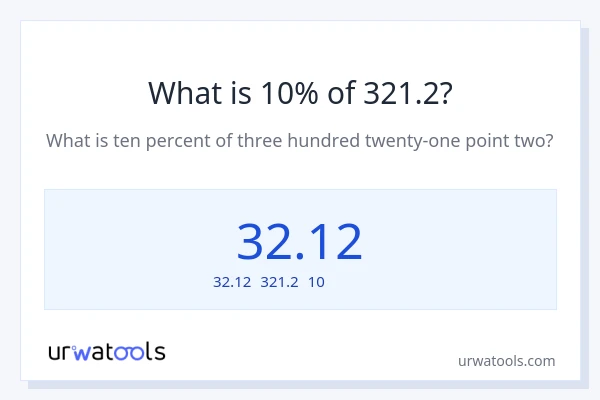 321.2の10%は何ですか?