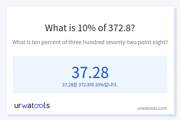 372.8의 10%는 얼마입니까?