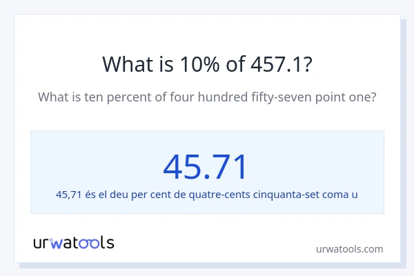 Quin és l'10% de 457.1?
