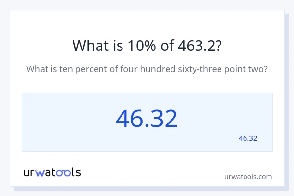 מה זה 10% מתוך 463.2?