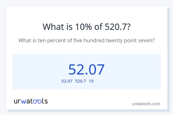 520.7の10%は何ですか?