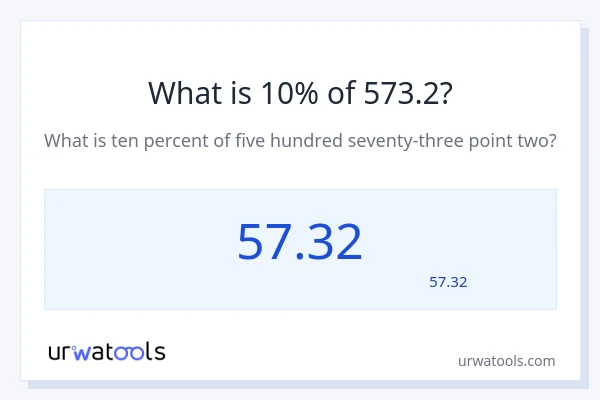 573.2 کا 10% کیا ہے؟