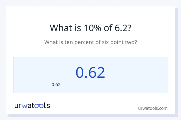 10% ของ 6.2 คือเท่าไร?