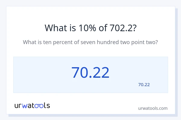 מה זה 10% מתוך 702.2?