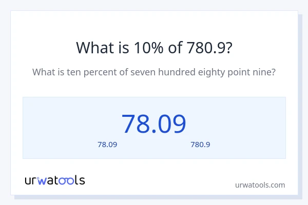 10% ของ 780.9 คือเท่าไร?