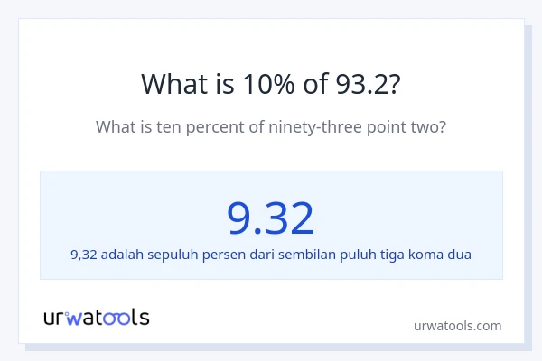Berapakah 10% dari 93.2?