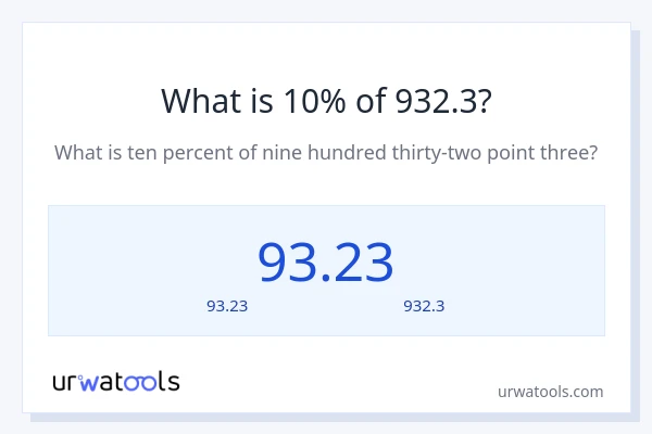 10% ของ 932.3 คือเท่าไร?