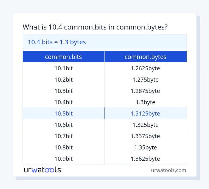 10.4 common.bits til common.bytes tabel