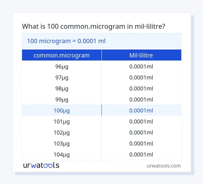 Taula 100 common.microgram a mil·lilitre