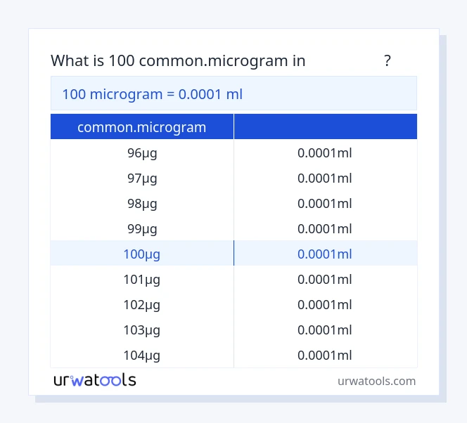 جدول 100 common.microgram تا میلی‌لیتر