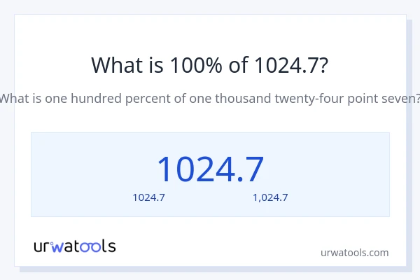 100% ของ 1024.7 คือเท่าไร?