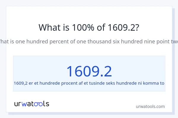Hvad er 100% af 1609.2?