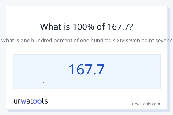 167.7 এর 100% কত?