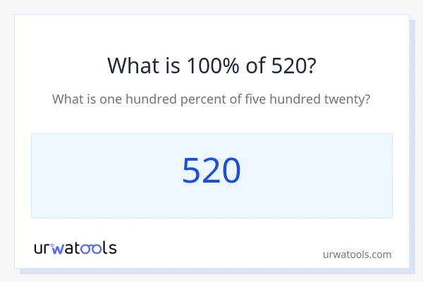 100% از 520 چقدر است؟