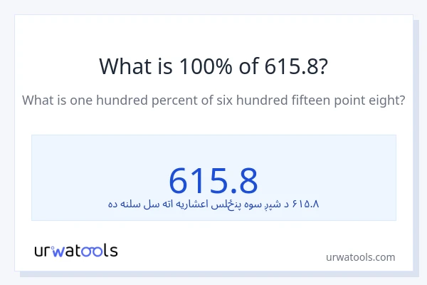 د 615.8 100٪ څومره دی؟