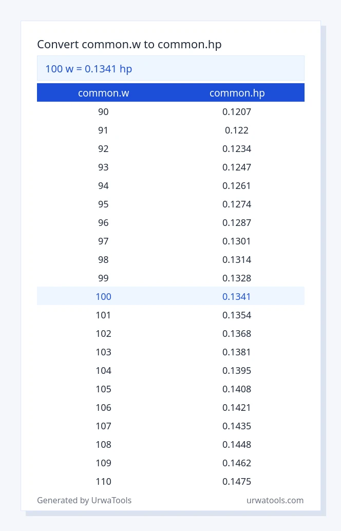 100 common.w to common.hp table