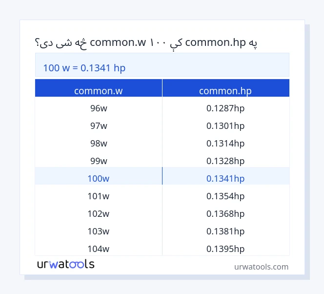 100 common.w څخه تر common.hp جدول پورې