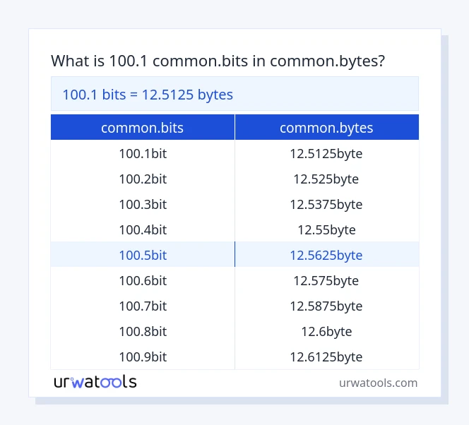 100.1 common.bits до common.bytes табела
