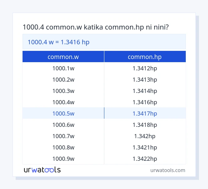 Jedwali la 1000.4 common.w hadi common.hp