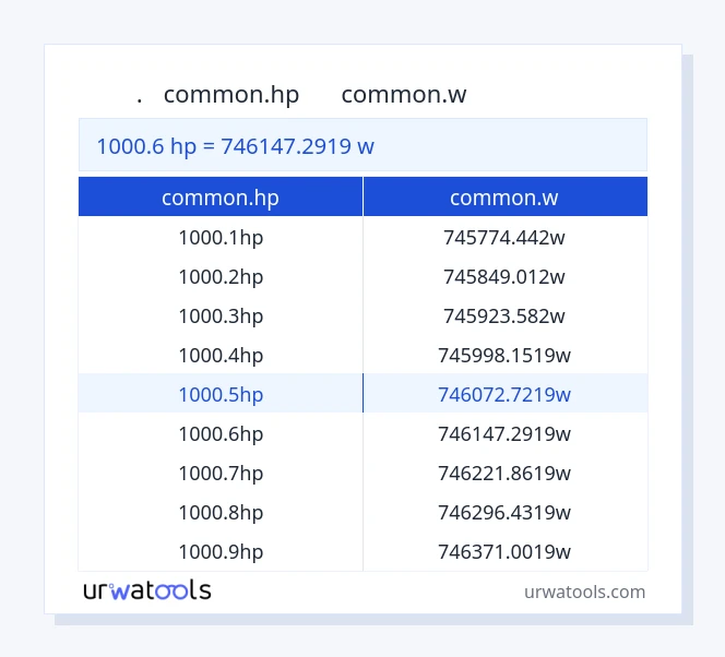 جدول 1000.6 common.hp تا common.w