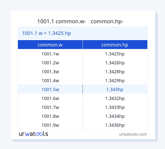 1001.1 common.w-ից common.hp սեղան