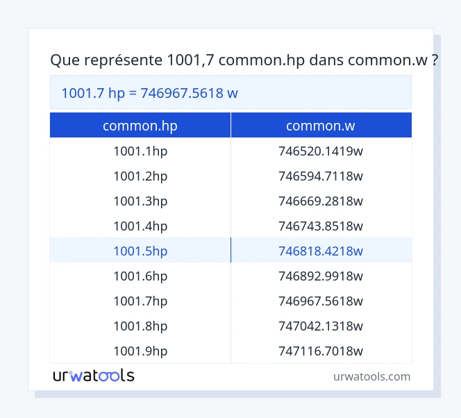 Tableau 1001.7 common.hp à common.w