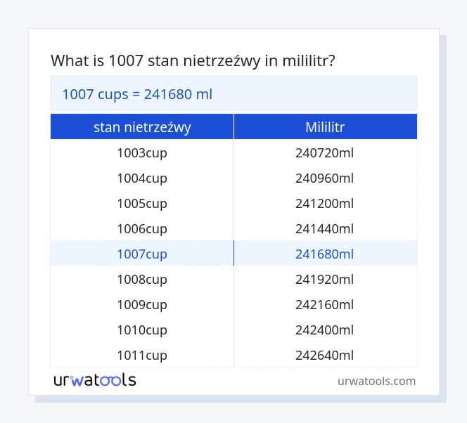 1007 stan nietrzeźwy do mililitr tabeli