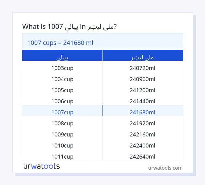 1007 پيالې څخه تر ملی لیټر جدول پورې