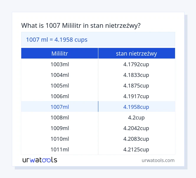 1007 mililitr do stan nietrzeźwy tabeli