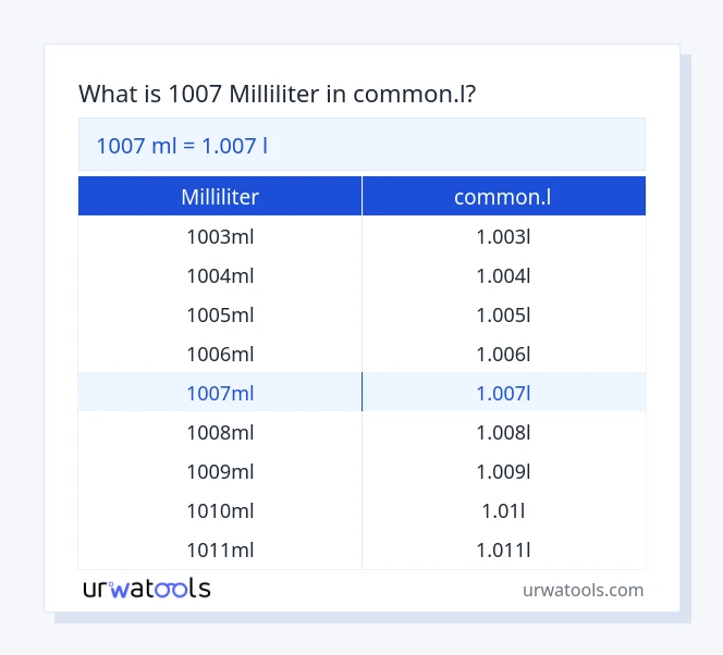 1007 milliliter til common.l tabel