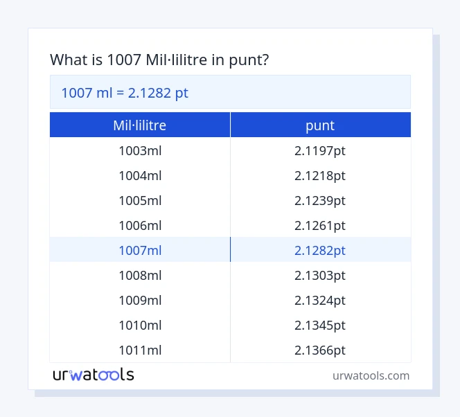 Taula 1007 mil·lilitre a punt