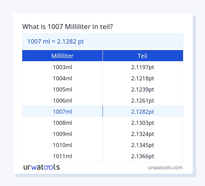 1007 milliliter bis teil Tabelle