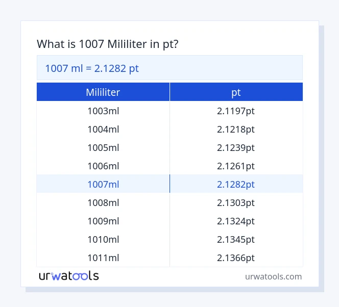 1007 mililiter hingga pt jadual
