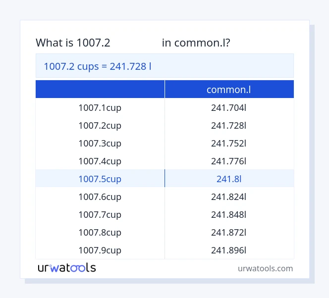 جدول 1007.2 فنجان‌ها تا common.l