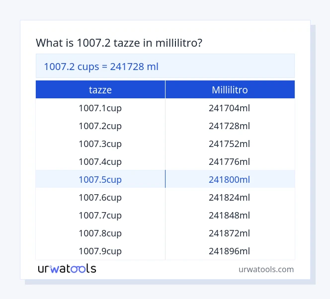 1007.2 tazze a millilitro tabella