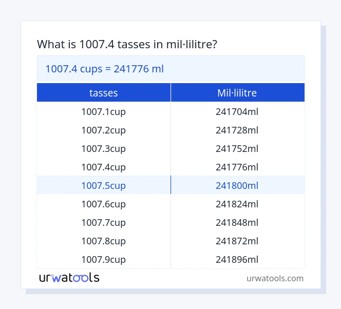 Taula 1007.4 tasses a mil·lilitre