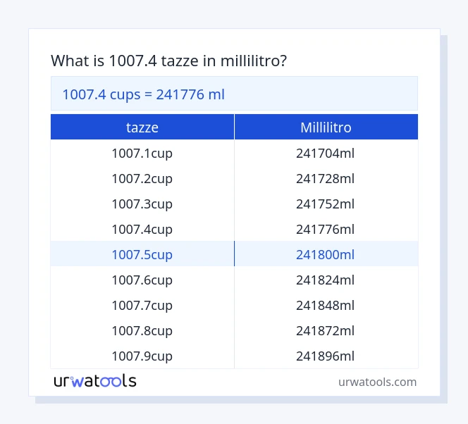 1007.4 tazze a millilitro tabella