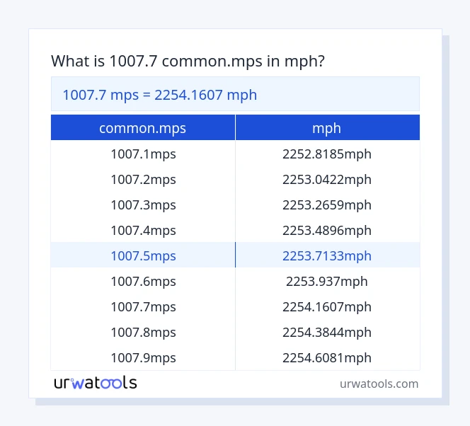 Taula 1007.7 common.mps a mph
