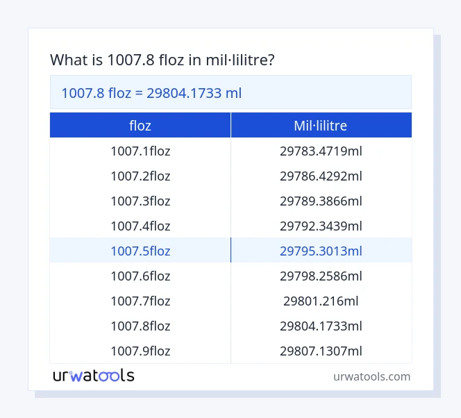 Taula 1007.8 floz a mil·lilitre
