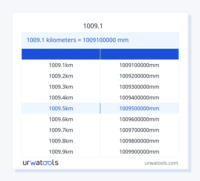1009.1 கிலோமீட்டர்கள் முதல் மில்லிமீட்டர் வரை அட்டவணை