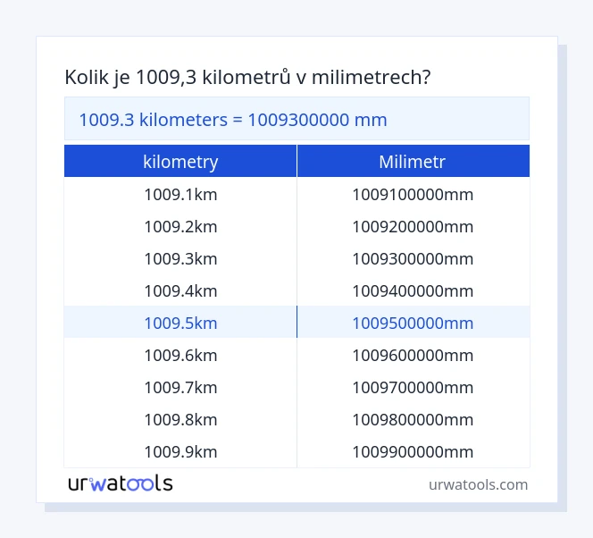 1009.3 kilometry až milimetr tabulka