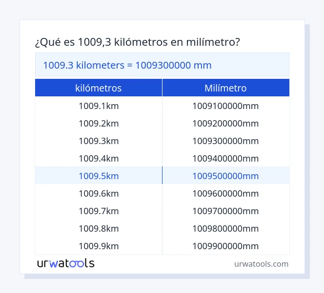 Tabla 1009.3 kilómetros a milímetro