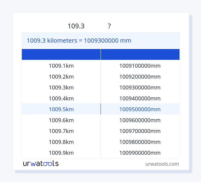 1009.3 કિલોમીટર થી મિલીમીટર કોષ્ટક
